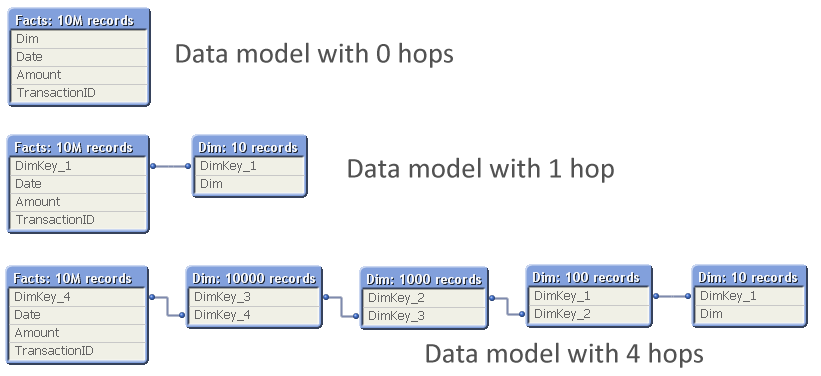 Data Models Hops.png